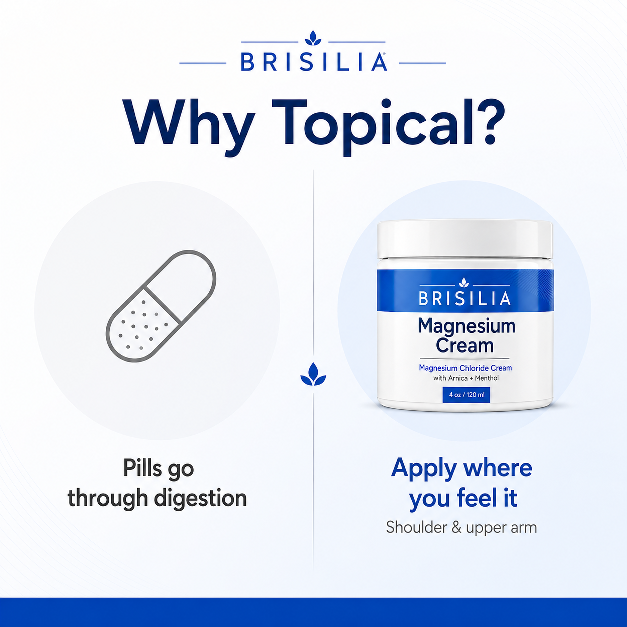 Magnesium Rub